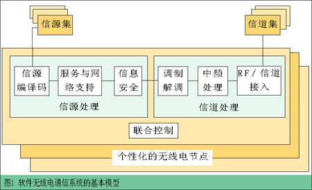 改變無(wú)線通信前進(jìn)的方式（圖一）