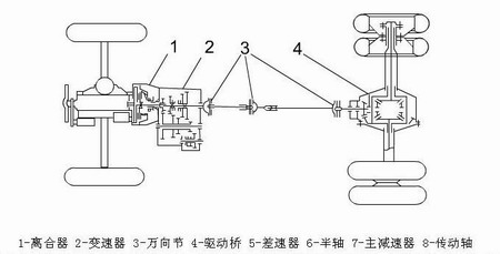 傳動(dòng)系簡介(組圖)