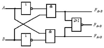 一位數(shù)值比較器電路設計