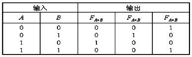 一位數(shù)值比較器電路設計