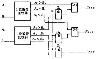 一位數(shù)值比較器電路設計
