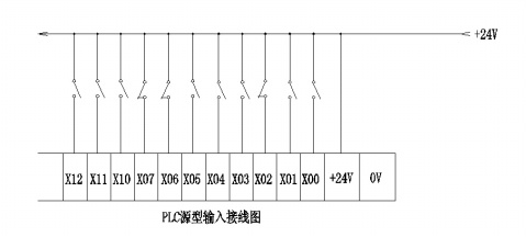 什么是源型 漏型？什么是上拉電阻？下拉電阻？什么是 線驅(qū)動輸出 集電極開路輸出，推挽式輸出？(轉(zhuǎn)） - jxsnowsky0002 - jxsnowsky0002博客