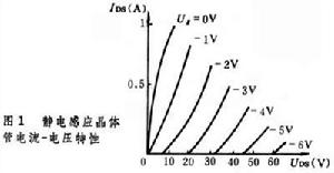 靜電感應(yīng)晶體管