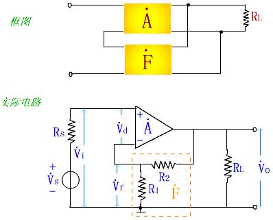 詳細(xì)解析電壓串聯(lián)負(fù)反饋放大電路的特點，以及運用