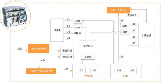 承載網(wǎng)-OTN設備電源方案