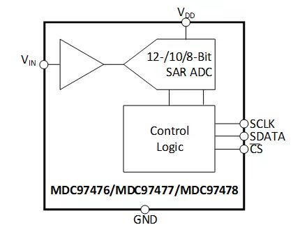 MDC97476
