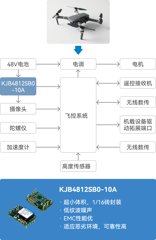 航拍無人機