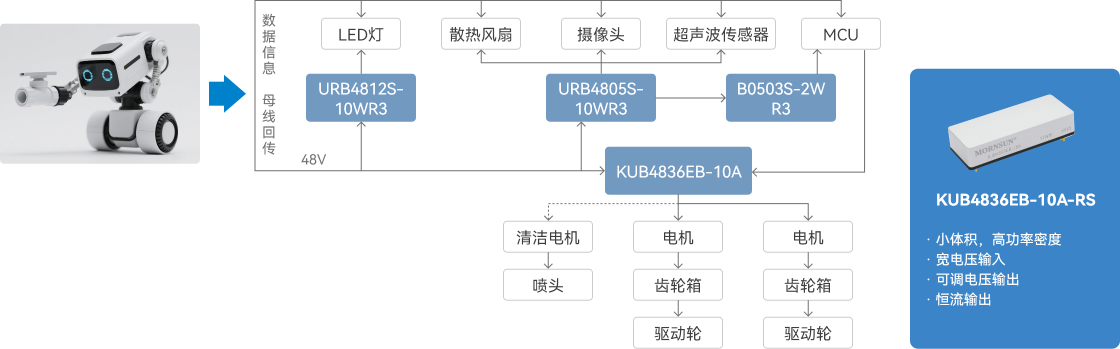 管道機器人