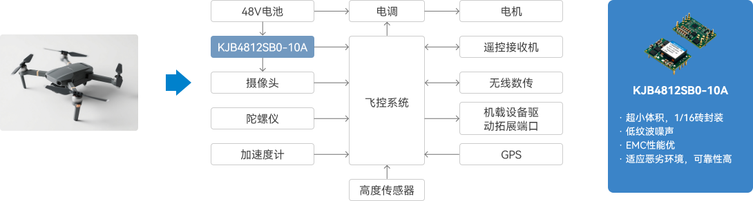 航拍無人機