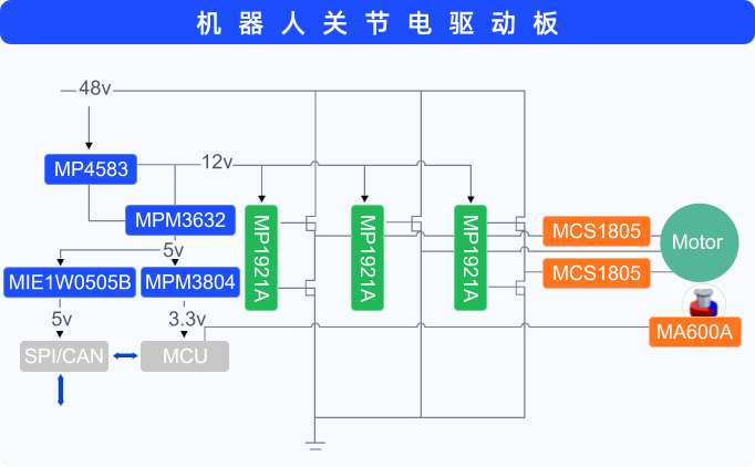 電流傳感器