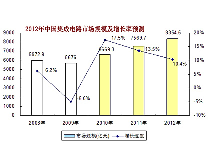 山寨平板生死門：中外芯片廠商大比拼，最后剩哪幾家？