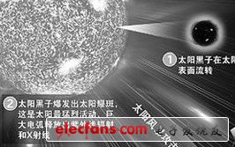 GPS遭新技術(shù)威脅 未來(lái)市場(chǎng)如何？