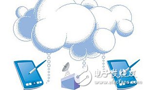 云計算是什么？云存儲技術(shù)與應用解決方案