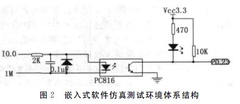 圖2-嵌入式軟件仿真測(cè)試環(huán)境體系結(jié)構(gòu)