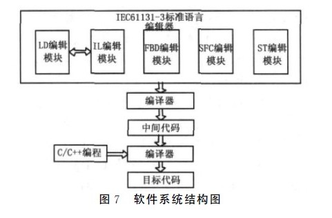 圖7-軟件系統(tǒng)結(jié)構(gòu)