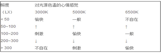 基于wifi或者2.4G無(wú)線(xiàn)遙控的可調(diào)光COB筒燈