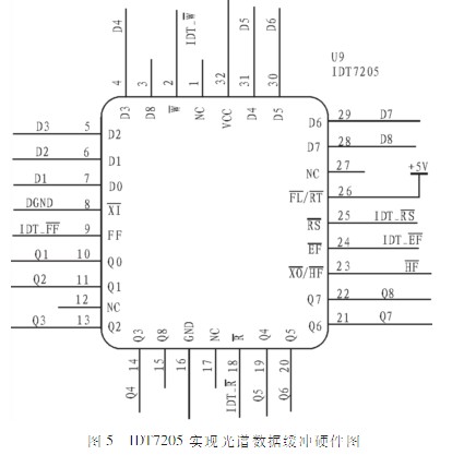 采用線陣CCD的便攜式光譜采集系統(tǒng)設(shè)計