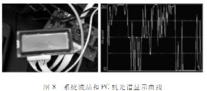 采用線陣CCD的便攜式光譜采集系統(tǒng)設(shè)計