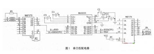 火控計(jì)算機(jī)接口電路的設(shè)計(jì)