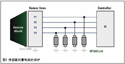 如圖3所示，分立二極管能在這種電路中加以使用