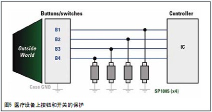 如圖5所示，這些控件可以用0201封裝的空間效率型二極管進行保護