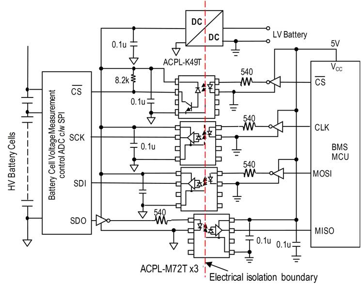 圖2 電池監(jiān)測電路上SPI連接端口的4個信號使用光電隔離器以確保不會有高電壓脈沖由電池陣列穿越到低電壓微控制器。