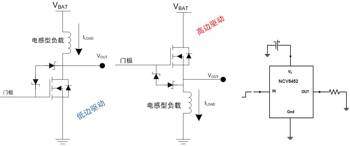 圖6：汽車(chē)空調(diào)外部負(fù)載的高邊或驅(qū)動(dòng)架構(gòu)及高邊驅(qū)動(dòng)器NCV8452應(yīng)用示例