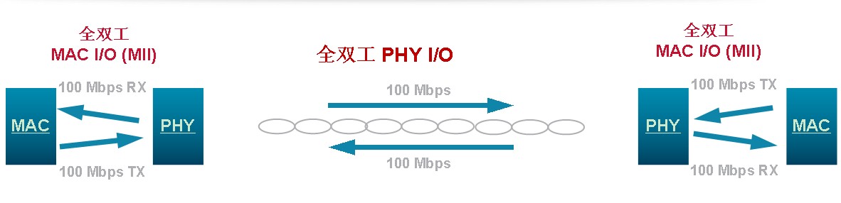圖1 什么是BroadR-Reach?以太網(wǎng)？