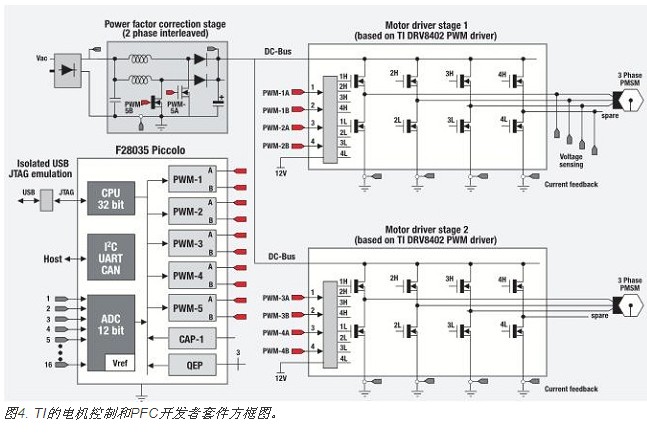 設(shè)計高性能和低功耗的電機控制系統(tǒng)