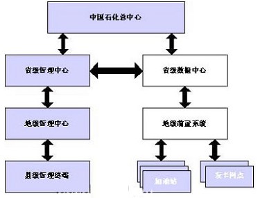 工控機在IC卡加油工程中的應(yīng)用