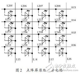 LED多功能遙控顯示屏設(shè)計與實現(xiàn)