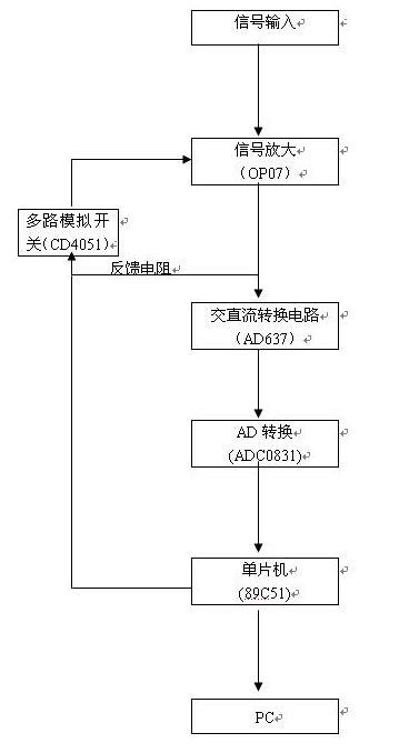 經(jīng)典案例分享：弱信號(hào)的測(cè)試