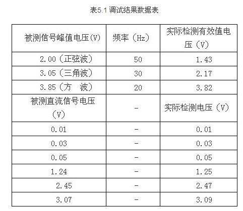 經(jīng)典案例分享：弱信號(hào)的測(cè)試