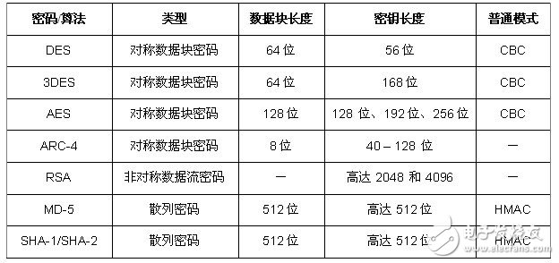如何確保智能電表的安全性？