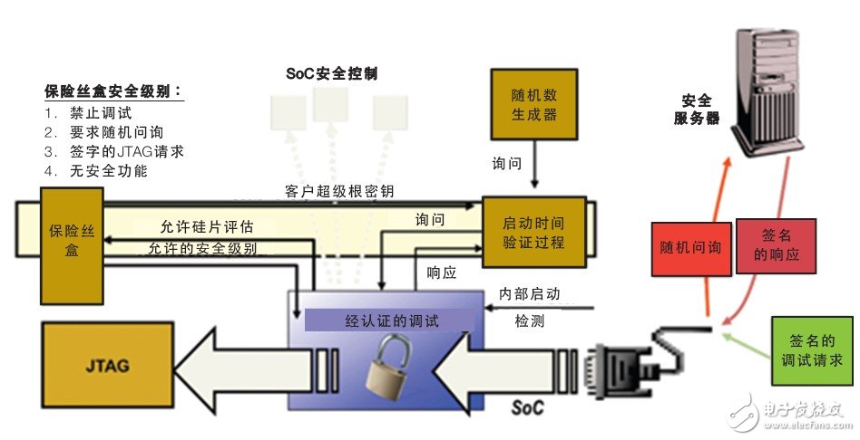 如何確保智能電表的安全性？