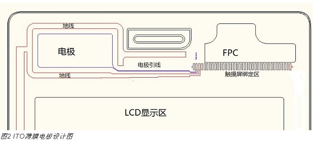 電容式接近感應技術(shù)在智能手機中的新型應用