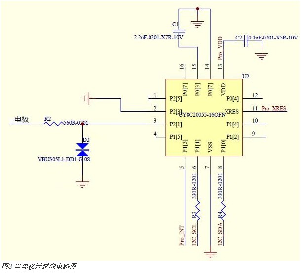 電容式接近感應技術(shù)在智能手機中的新型應用