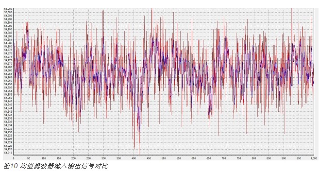 電容式接近感應(yīng)技術(shù)在智能手機中的新型應(yīng)用