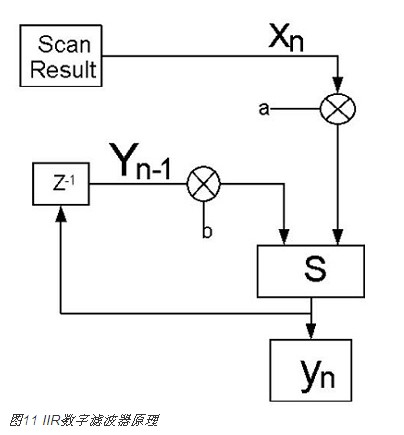 電容式接近感應(yīng)技術(shù)在智能手機中的新型應(yīng)用