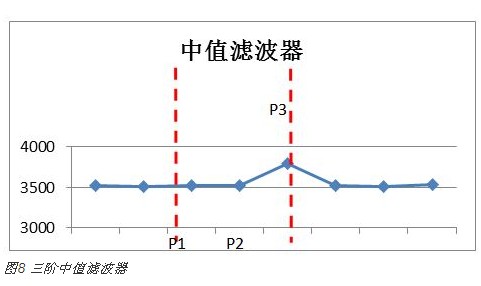 電容式接近感應(yīng)技術(shù)在智能手機中的新型應(yīng)用