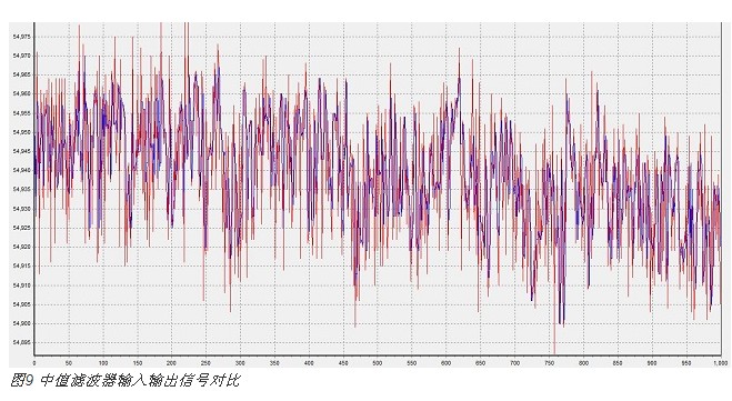 電容式接近感應(yīng)技術(shù)在智能手機中的新型應(yīng)用
