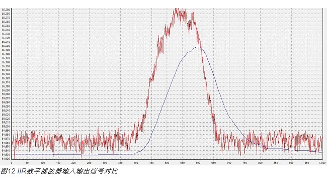 電容式接近感應(yīng)技術(shù)在智能手機中的新型應(yīng)用