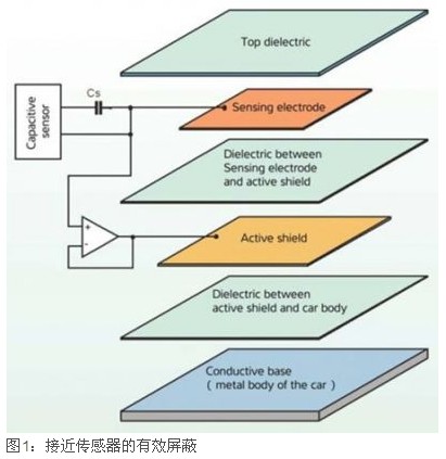 電容式接近檢測(cè)技術(shù)在汽車(chē)電子中的應(yīng)用