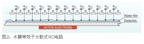 電容式接近檢測(cè)技術(shù)在汽車(chē)電子中的應(yīng)用