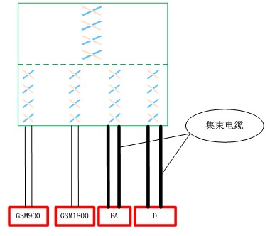 摩比天線(xiàn)的LTE融合組網(wǎng)天線(xiàn)解決方案