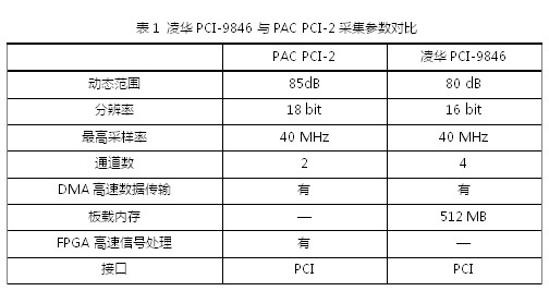 預測性維護：從數(shù)據(jù)采集開始