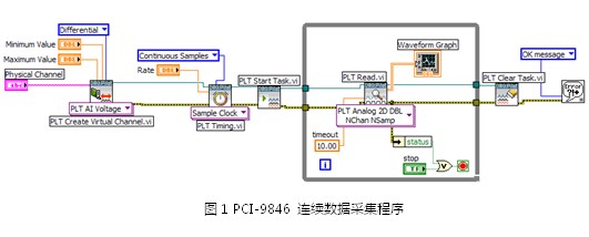 預測性維護：從數(shù)據(jù)采集開始