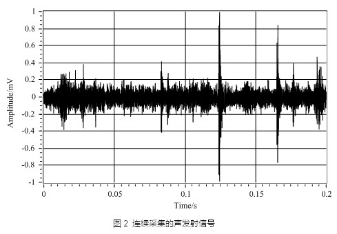 預測性維護：從數(shù)據(jù)采集開始