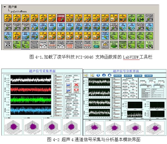 基于凌華科技PCI-9846高速數(shù)字化儀的復(fù)雜超聲場自動檢測與分析