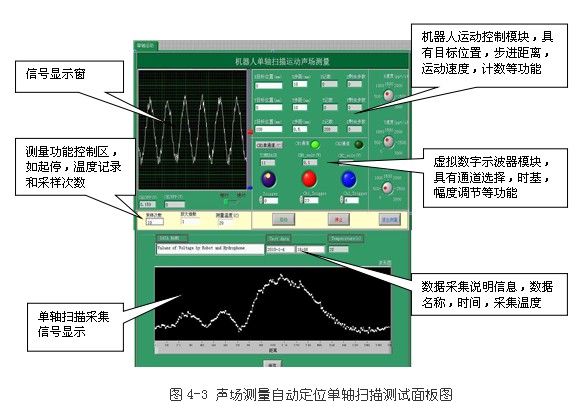 基于凌華科技PCI-9846高速數(shù)字化儀的復(fù)雜超聲場自動檢測與分析